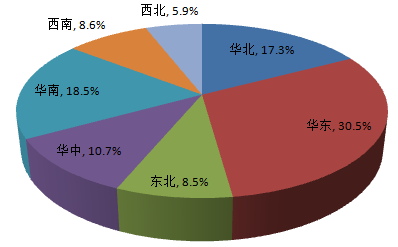 從佛山地坪漆廠家公布調(diào)查報告，你能獲得什么信息？